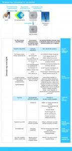 Energiapiaci áttekintő - Energiadiszkont