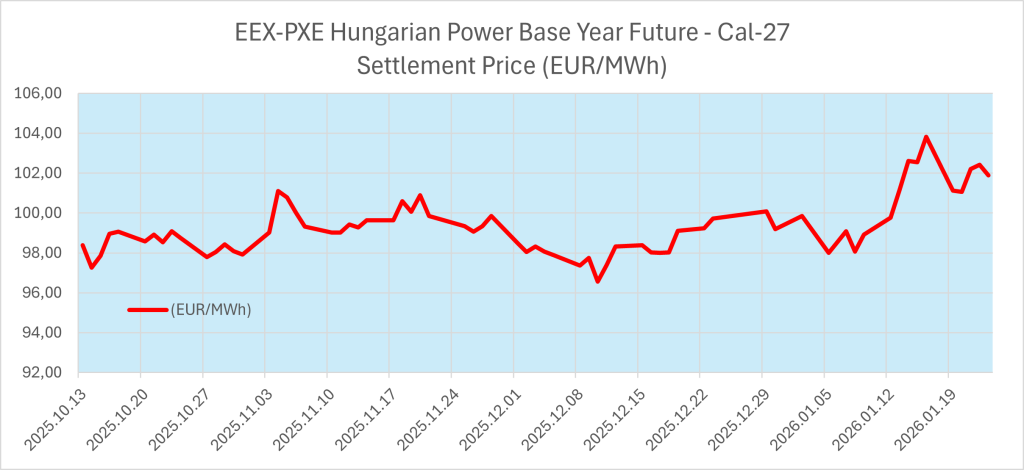 EEX-PXE-hisztorikus-adatok